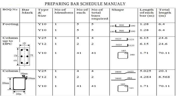 bar cutting schedule